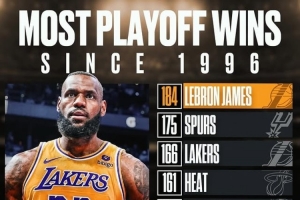 让10年詹姆斯季后赛胜场数超96年来所有队 他06年才打季后赛