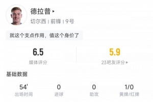 jjb-德拉普全场数据：出场54分钟，10次触球0射门，6次对抗1次成功